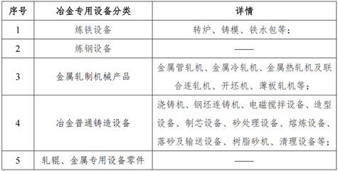 我国已成为冶金装备制造强国,正走向智能化和绿色化发展!